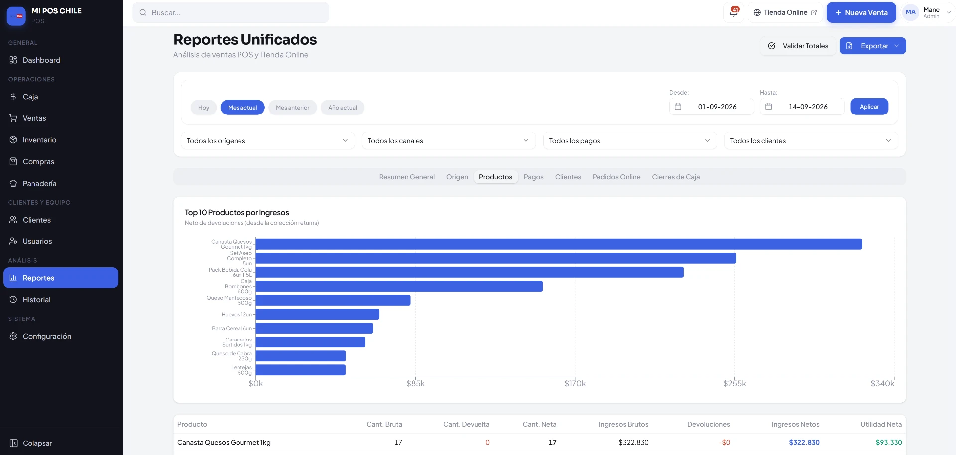 Reporte unificado de productos e ingresos en MiPOS