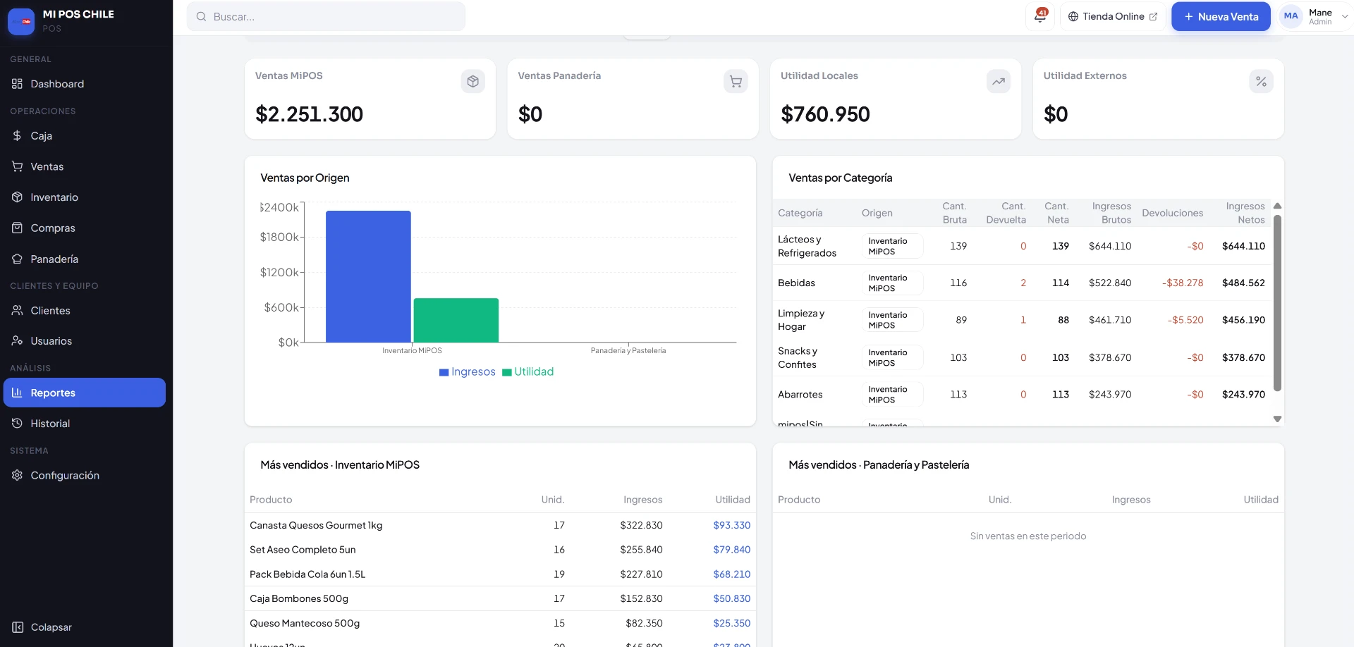 Panel de reportes y control de ventas de MiPOS
